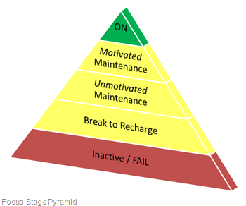 Focus Stage Pyramid